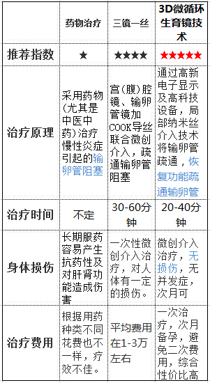 昆明送子鸟医院助孕技术
